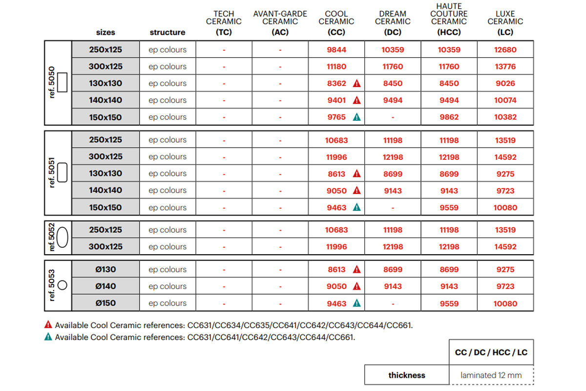 DINING ROOM Deluxe Dining Tables Deluxe Dining Table Joplin